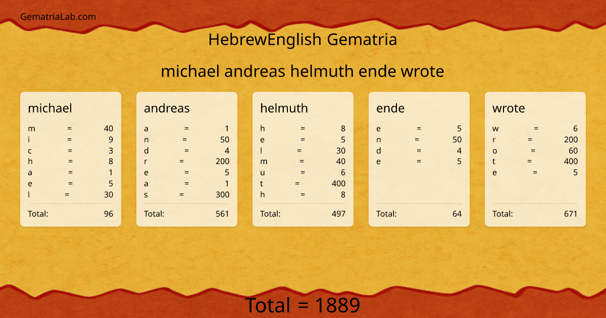 michael andreas helmuth ende wrote in hebrewEnglish Gematria